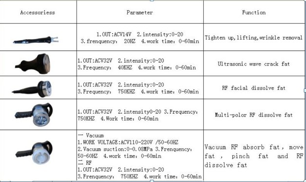 Traitement Micro-Actuel du vide +BIO de la cavitation +RF+